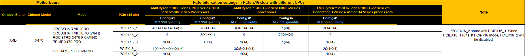 Icydock 204MP-1B 4x m.2->pciex
