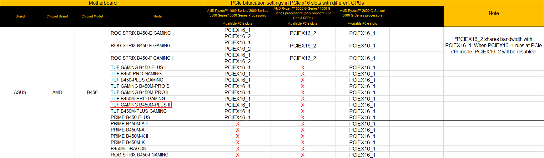 Icydock 312M4P 2x m.2->pcie4x4