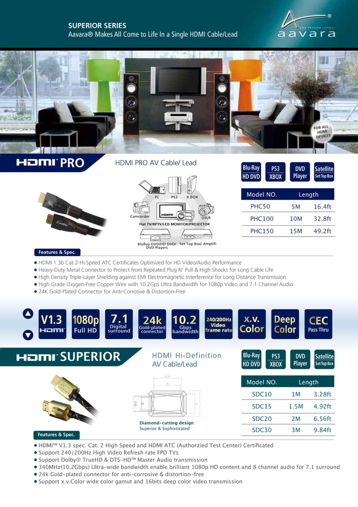 [CA-AHH3] Aavara SDC30 Hdmi-Hdmi 3m