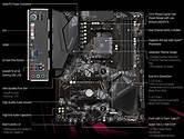 Gb B550 Gaming X