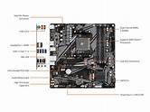 Gb B550M-K matx